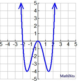 comparegraph2