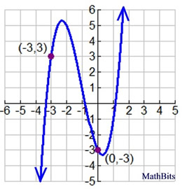 comparegraph3a