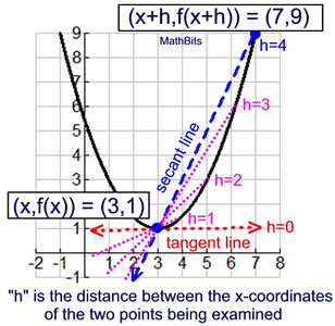 derivg22