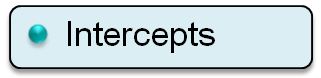 intercepts