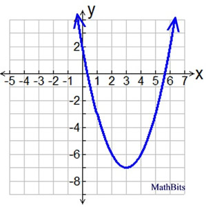 lessgraph2