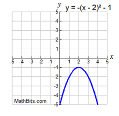 posgraph2