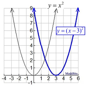 seqstep1graph