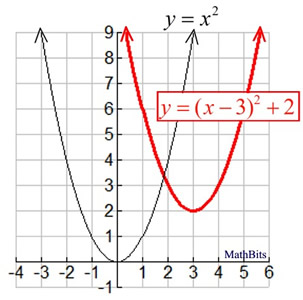 seqstep2graph