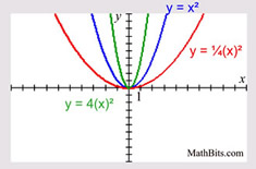 transgraph5a