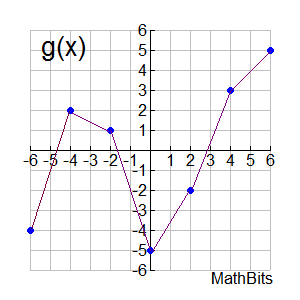 afgraph2