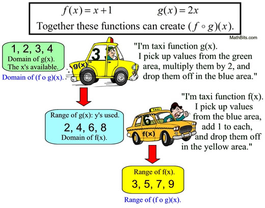 comptaxis