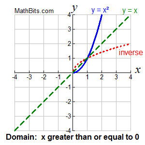 inversesgraph6