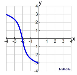 oegraph1