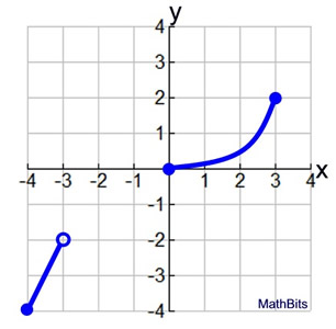 oegraph2