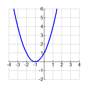 parabola