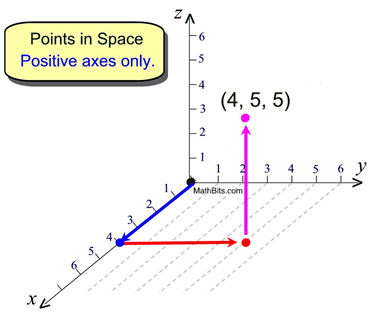 3dgridpoint