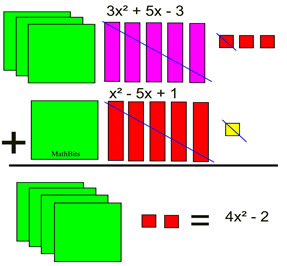 algebratilesadd