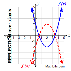 TRgraph1