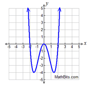 pgraph2