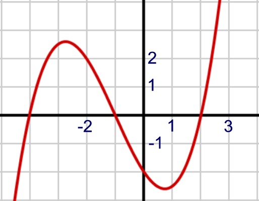 polygraph5