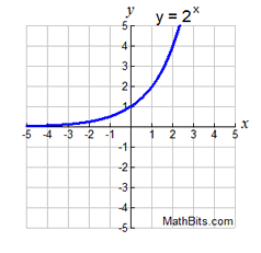 posgraph1