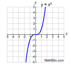 posgraph3