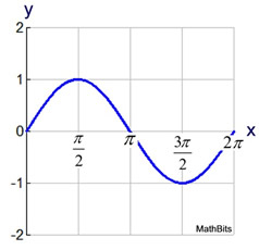 T1-3graph