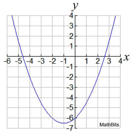 t125graph