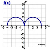 t213graph1