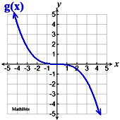 t213graph2