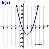 t213graph3