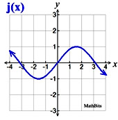 t213graph4