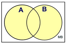 Venn1