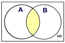 Venn2