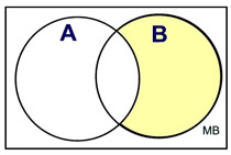 Venn3