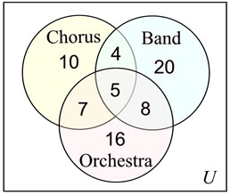 MusicVenn