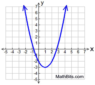 graphpra6