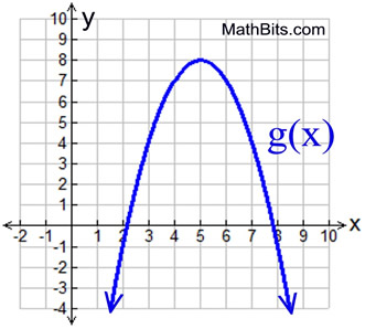 graphprac4a