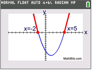 inequalgraph