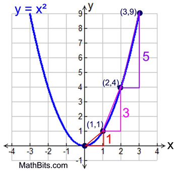 graphrate