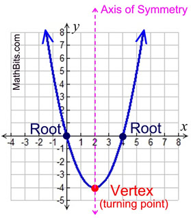 graphvocab