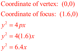 parabolaMN1