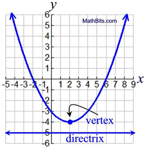 parabolablue