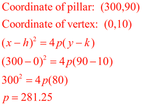 parabolaconicN