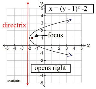 parabolagraph3