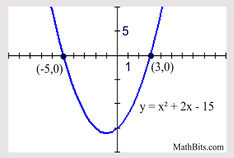 quad1graph2