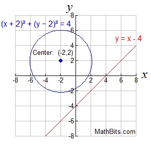 graph5