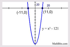 srgraph2a