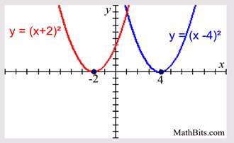 transgraph2