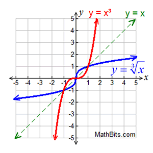 CRgraph3