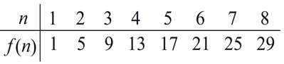 graphfuncchart