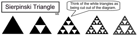 Sierpinski TRiangles