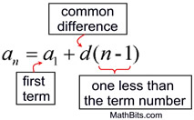 function formula