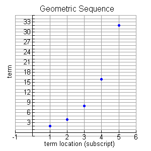 arithmeticgraph